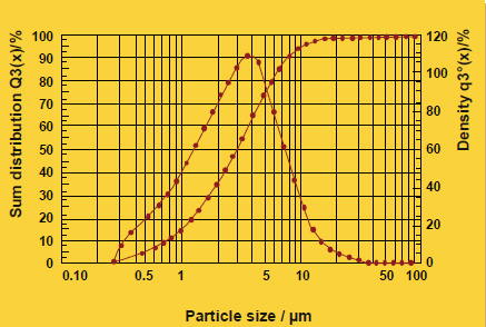 4-4-sample-2-particle-size