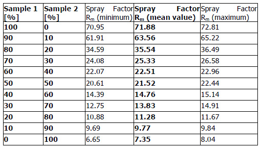 4-6-spray-factors